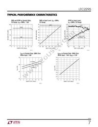 LTC2295IUP Datasheet Page 7