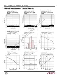 LTC2298IUP Datasheet Page 10