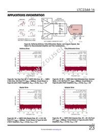 LTC2344MPUH-16#TRPBF Datasheet Page 23