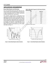 LTC2442IG#TRPBF Datasheet Page 22