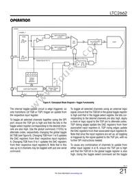 LTC2662HUH-16#TRPBF Datasheet Page 21