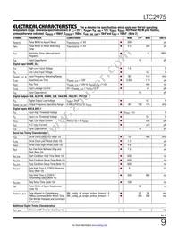 LTC2975IUP#TRPBF Datasheet Page 9