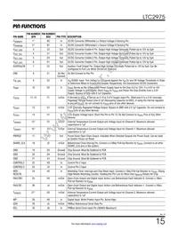 LTC2975IUP#TRPBF Datasheet Page 15