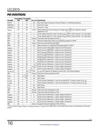 LTC2975IUP#TRPBF Datasheet Page 16