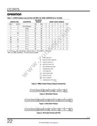 LTC2975IUP#TRPBF Datasheet Page 22