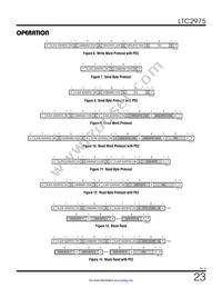 LTC2975IUP#TRPBF Datasheet Page 23