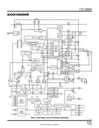 LTC3889IUKG#TRPBF Datasheet Page 15