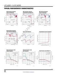 LTC4291IUF-1#TRPBF Datasheet Page 8