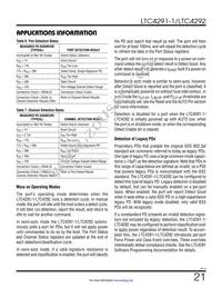 LTC4291IUF-1#TRPBF Datasheet Page 21