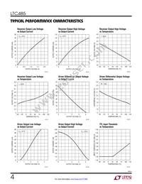 LTC485MJ8 Datasheet Page 4