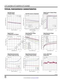 LTC6260HMS#TRPBF Datasheet Page 8