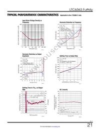 LTC6363IDCB#PBF Datasheet Page 21