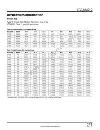 LTC6802IG-2#3ZZTRPBF Datasheet Page 21