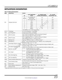 LTC6802IG-2#3ZZTRPBF Datasheet Page 23