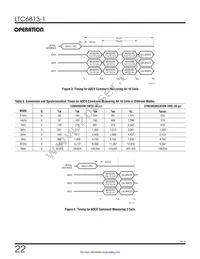 LTC6813HLWE-1#3ZZPBF Datasheet Page 22