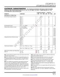 LTC6910-1HTS8#TRMPBF Datasheet Page 11