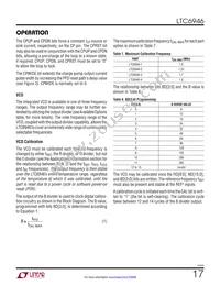 LTC6946IUFD-4 Datasheet Page 17