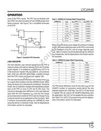 LTC6948IUFD-4 Datasheet Page 15