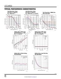 LTC6953IUKG#TRPBF Datasheet Page 8