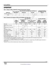 LTC6953IUKG#TRPBF Datasheet Page 18