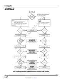 LTC6953IUKG#TRPBF Datasheet Page 22