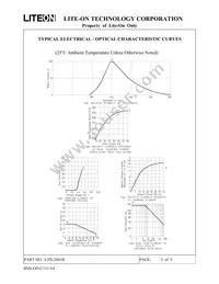 LTD-2601B Datasheet Page 5