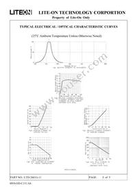 LTD-2601G-11 Datasheet Page 5