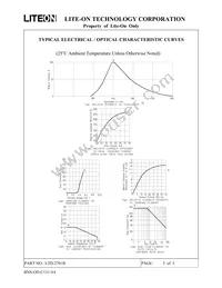 LTD-2701B Datasheet Page 5