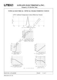 LTD-4608JR Datasheet Page 5