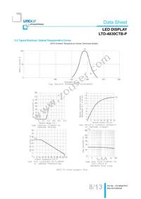 LTD-4830CTB-P Datasheet Page 8