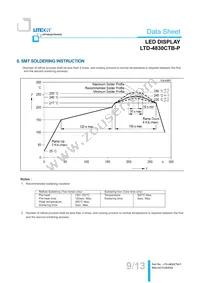 LTD-4830CTB-P Datasheet Page 9