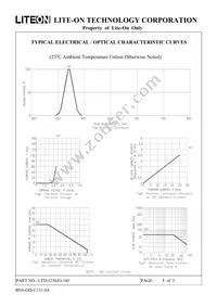 LTD-5250JG-18J Datasheet Page 6