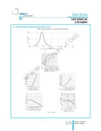 LTD-5260Y Datasheet Page 6