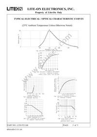 LTD-5521AB Datasheet Page 5