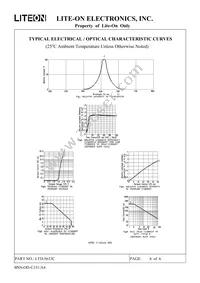 LTD-5633C Datasheet Page 7