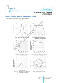 LTE-R38386-S Datasheet Page 4