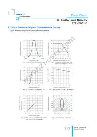 LTE-S9511E Datasheet Page 4