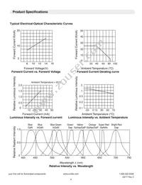 LTH3MM12VFR4100 Datasheet Page 4