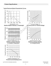 LTH3MM12VFR4400 Datasheet Page 4