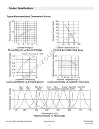 LTH3MM12VFR4600 Datasheet Page 4