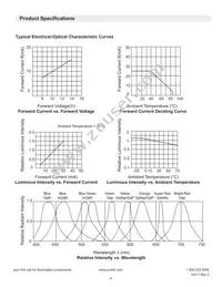 LTH5MM12VFR4100 Datasheet Page 4