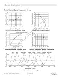 LTH5MM12VFR4500 Datasheet Page 4