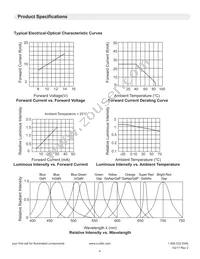 LTH5MM12VFR4700 Datasheet Page 4