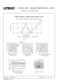 LTL-10224W Datasheet Page 4