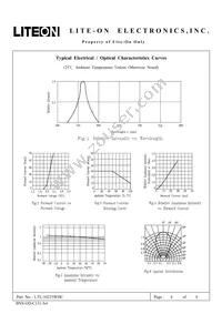 LTL-10233WHC Datasheet Page 4