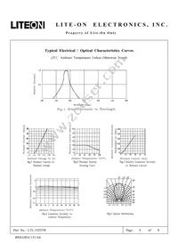 LTL-10253W Datasheet Page 4