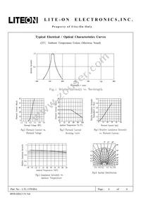 LTL-155GHA Datasheet Page 4