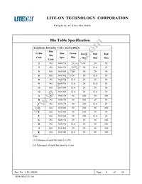 LTL-1BEHJ Datasheet Page 7