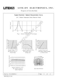 LTL-1CHGH114 Datasheet Page 4