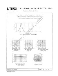 LTL-1NHGP6 Datasheet Page 4